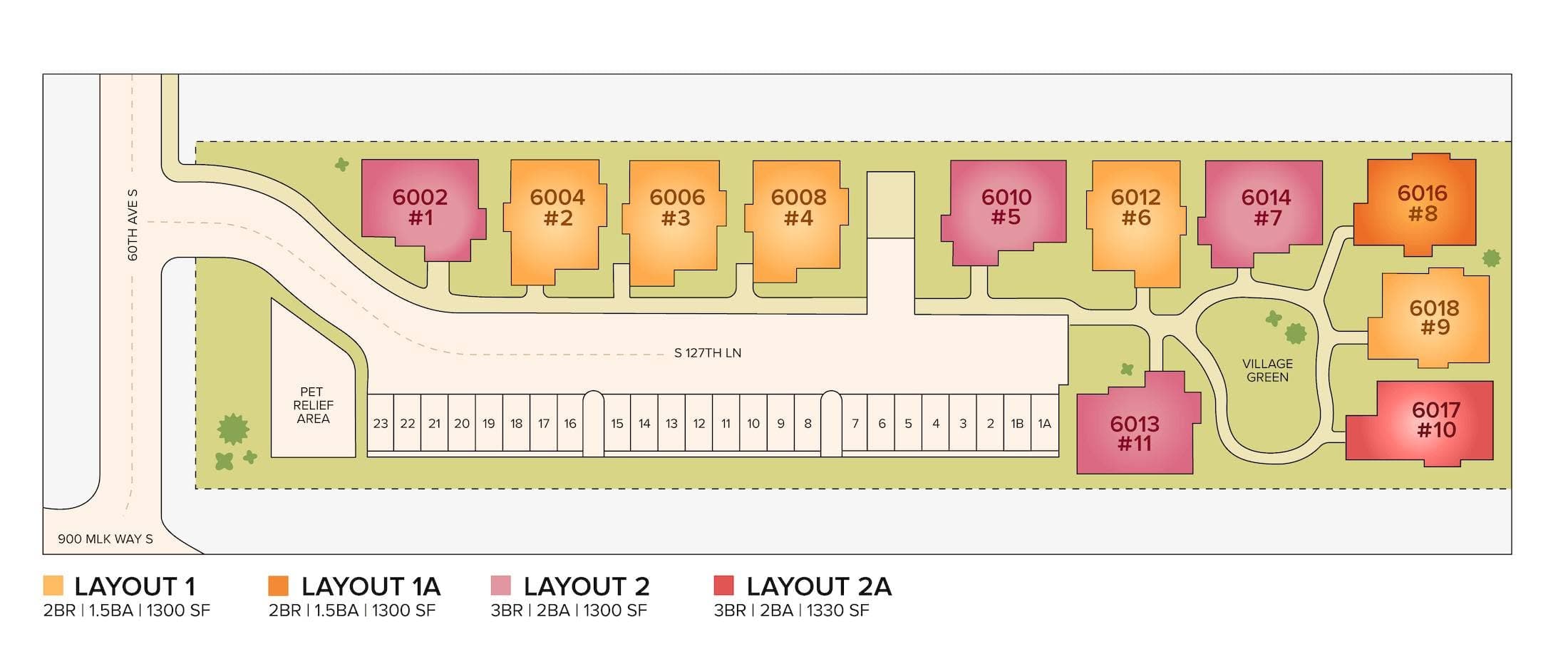 Rainier View Homes site plan: 11 numbered homes (#1–#11) along S 127th Ln off 60th Ave S, arranged around a shared Village Green, with a pet relief area, assigned parking at each home, and 2 guest parking stalls. Homes are color-coded by floor plan — Layout 1 and 1A are 2BR/1.5BA at 1,300 sq ft, Layout 2 is 3BR/2BA at 1,300 sq ft, and Layout 2A is 3BR/2BA at 1,330 sq ft.